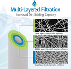 Tier1 5 Micron 10 x 4.5 Water Filter | Spun Wound Polypropylene Whole House Water Filter Cartridge | Replacement for Pentek DGD-5005, WDGD-5005, 155357-43 | 4.5 x 10 Water Filter (12-Pack)