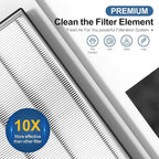 Replacement Filters Set Compatible with 3000 AD3500 AD3500i, Includes 2 High-Efficiency Filter, 2 Carbon Filters, 6 Pre-Filters, Air Purifier Filters Replacement for Home Pet Owners