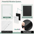 Aera Max 300 Filter Replacement Compatible with Fellowes Aeramax 290/300/DX95 Purifiers Air Filter 9287201, Also Fit AP-300PH HF-300, 3 White Filters & 6 Carbon Pre-Filters