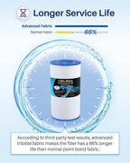 POOLPURE PRB35-IN Spa Filter Replaces Unicel C-4335, Guardian 409-219, Filbur FC-2385, 03FIL1300, 17-2482, 25393, 303557, 817-3501, R173431, 35 sq.ft, 5 X 9 Hot Tub Filter, 1 Pack