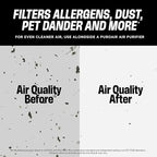 PuroAir MegaFilter - 20x20x1 Air Filter MERV 13 Activated CarbonTech Defense - Heavy Duty 3 Layer Furnace Filters Allergens, Pollen, Dust, Pet Dander, Smoke, Odors - HVAC Air Filter 20x20x1 (4-Pack)