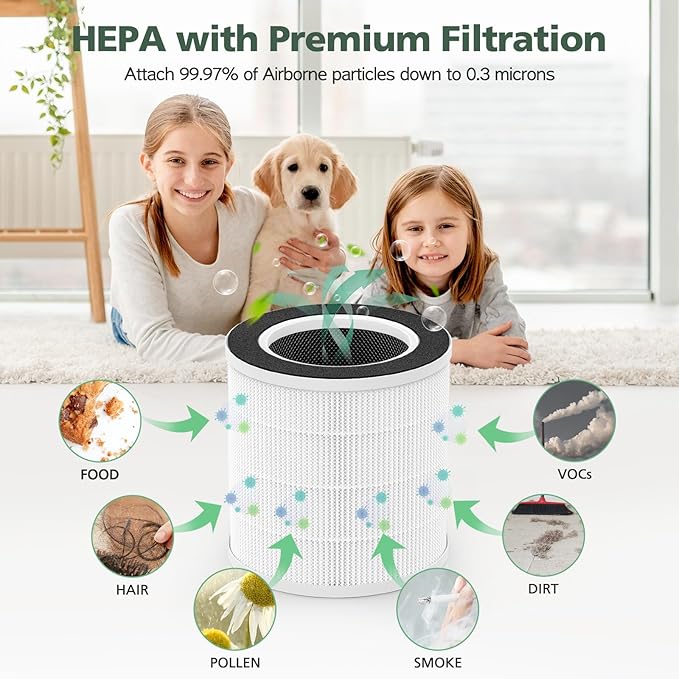 VK-6067B Filter Replacement Fit For HOKEKI VK-6067B Air Purifier and For Vremi Air Purifier, 3-Stage Filtration With HEPA and Activated Carbon Filter