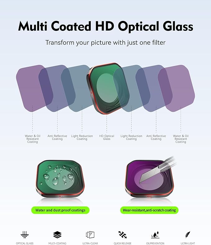 PL Polarizing Filter for Insta360 Ace Pro2, Circular Polarizer Lens Eliminates Glare & Reflections, Enhances Color Saturation for Water & Sky, HD Multi-Coated Glass