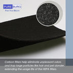 PUREBURG F100 Replacement Filter Compatible with Instant AP100 Air Purifier,2-Pack H13 HEPA 4-Stage Filtration Activated Carbon Air Clean Dust VOCs Odor