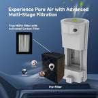 Home & Car HEPA Air Purifier USB-C Charging, Ultra-Quiet 22dB, Compact Design, Night Light, 360° Outlet, Suitable for Car Interiors, Desks, Dorms & Pet Crates