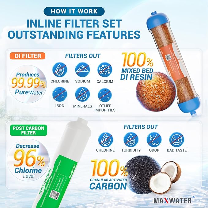 Replacement Filters for 6 Stage RO DI System - Sediment, GAC, CTO, Post-Carbon, Mixed Bed DI, 10 inch Standard Size Water Filters