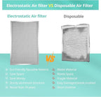 14x14x1 Electrostatic Air Filter, Washable & Reusable Aluminum AC/HVAC Furnace Filter, MERV 8, Lasts a Lifetime, Healthier Home or Office(Actual Size: 13.5"x13.5"x0.86")