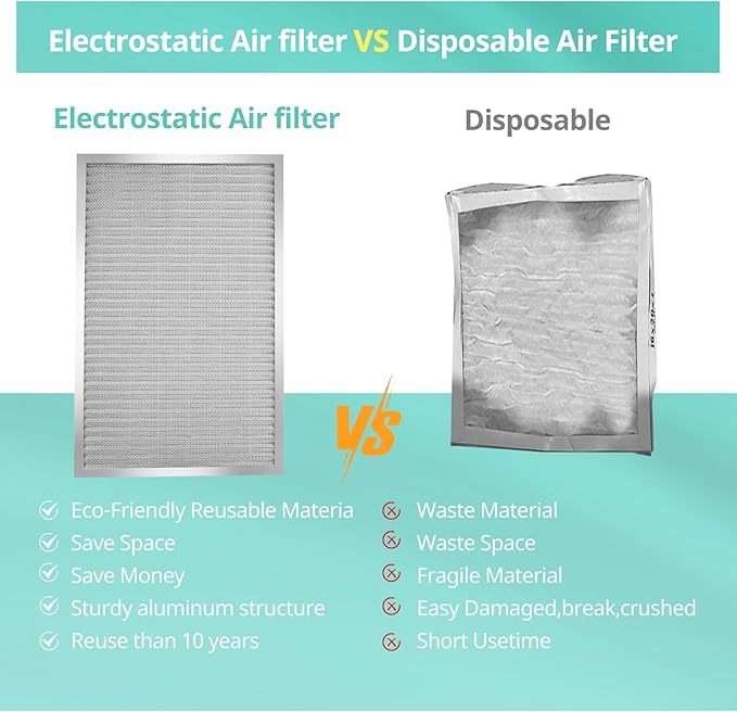 14x25x1 Electrostatic Air Filter, Washable & Reusable Aluminum AC/HVAC Furnace Filter, MERV 8, Lasts a Lifetime, Healthier Home or Office(Actual Size: 13.5"x24.5"x0.86")