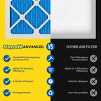 Maycold 18x20x1 MERV 11 Furnace Air Filter (6-Pack), High-Performance HVAC AC Filters for Home Use, Actual Size: 17.70” x 19.70” x 0.75”, Individually Wrapped in Plastic