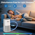 Ownpets Pet Air Purifier for Large Room up to 2620 ft², 5-in-1 Washable Filter, H13 HEPA High Deodorization Carbon Filter for Pet Odor Hair Dander Pollen, Quiet Air Cleaner with Air Quality Monitor