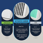Spearhead Odor Defense Breathe Easy AC & Heater Cabin Filter | Fits 2012-19 Fiat 500 Like OEM | Up to 25% Longer Lasting w/Activated Carbon (BE-924)