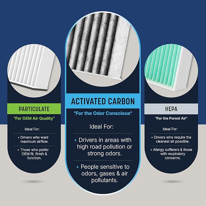 Spearhead Odor Defense Breathe Easy AC & Heater Cabin Filter | Fits 2011-17 Wranger, 2018 Wrangler JK Like OEM | Up to 25% Longer Lasting w/Activated Carbon (BE-777)