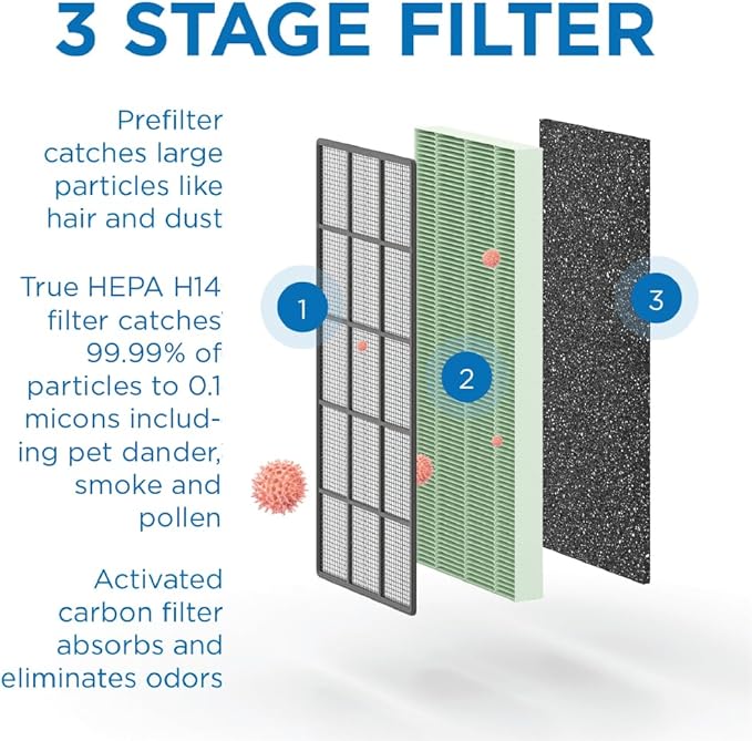 Medify Air MA-112 Genuine Replacement Filter | for Allergens, Wildfire Smoke, Dust, Odors, Pollen, Pet Dander | 3 in 1 with Pre-filter, H13 HEPA, and Activated Carbon | Removal to 0.1 Microns | 1-Pack