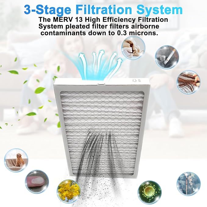 8-Pack 14x 17.5 x 1.75 MERV 13 Dehumidifier Replacement Filter, Compatible with Santa Fe Advance90, Advance120, Advance100, Ultra98H,Honey-Well DR90 & DR120 Dehumidifiers，Easy to Install