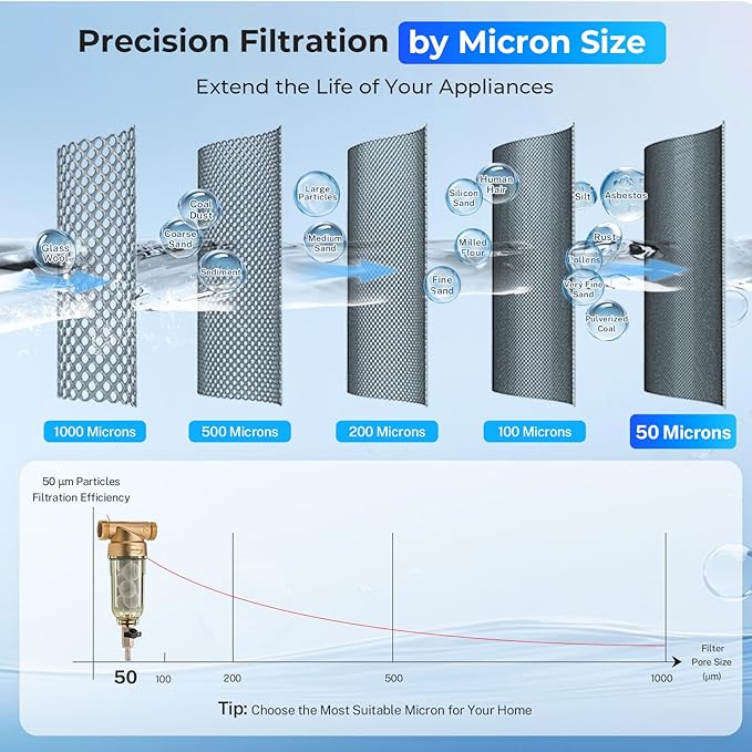 iSpring WSP-1000SL Reusable Whole House Spin Down Sediment Water Filter, Siliphos Helps Prevent Scale and Corrosion, 1" MNPT + 3/4" FNPT, 1000 Micron