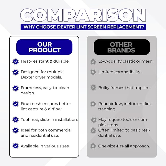 Dexter Lint Screen Replacement – Durable Frameless Dryer Lint Filters for Commercial & Residential Use (9555-057-003) - 17.75" X 29.5" (Pack of 3)