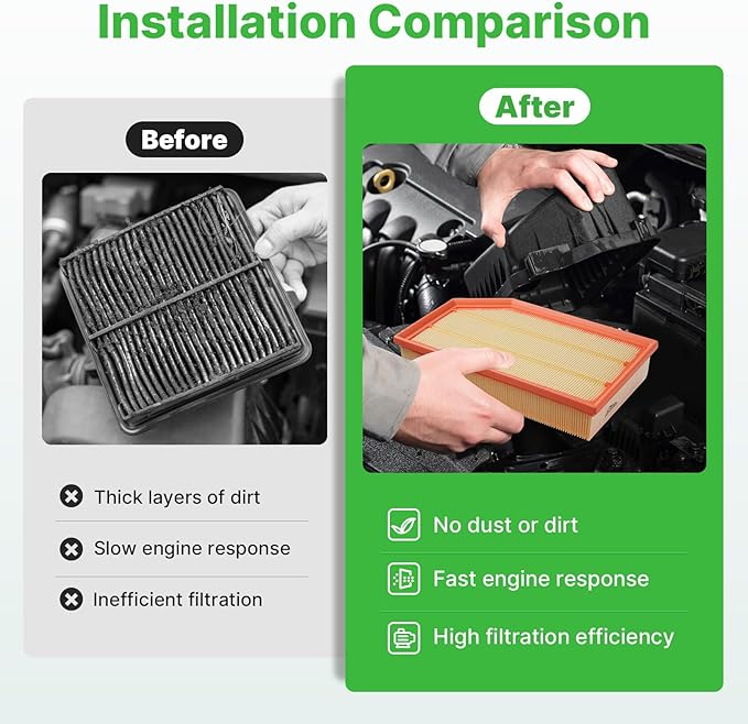 2PCS Engine Air Filter Fit for Jeep Wrangler 2018-2025 2026 2.0L/3.6L, Jeep Gladiator 2020-2025 2026 3.6L, Air Filter Replacement Engine Filter# 68257030AA Car Accessories