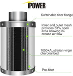 iPower GLFANXEXPSET6D25CHUMD 6 Inch 294 CFM Inline Filter 25 Feet Ducting with Fan Speed Controller and Temperature Humidity Monitor and Grow Tent Ventilation, Kits, Black