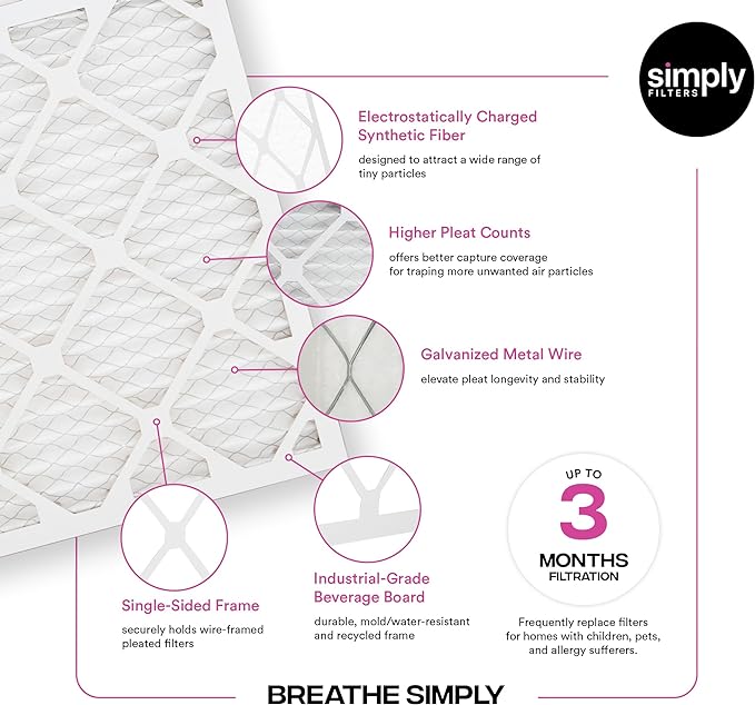 Simply 14x30x1 Air Filter, MERV 11, 12 Pack, For Home AC Furnace & HVAC (Actual Size: 13.75"x29.75"x0.75") DUST, Pet, & Allergy Control