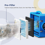 HEPA 500 Air Scrubber Filter Compatible with Mounto AF500 Drieaz HEPA 500 BlueDri AS550, 16x16x1" Pre-Filter 5 Pack, Easy Install Shield Small Dust Particles for Months