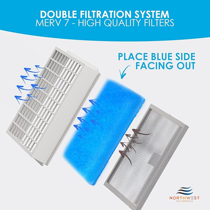 Dryer Filter Replacement - Compatible with Better Vent Indoor Dryer Vent Systems - Portable Indoor Dryer Filters - MERV 7 Double Filtration (12-Pack)