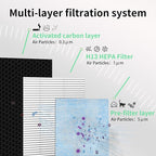 2-in-1 HEPA/Activated Carbon Filter Replacement for AlorAir PureAiro HEPA Pro/Max Air Scrubber 770/870/970 (2 Pcs)