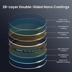 Walking Way 52mm Natural Night Filter for Light Pollution Reduction Nano-Coated Optical Glass for Night Sky/Astrophotography/Star Clarity Anti-Light Pollution Filter