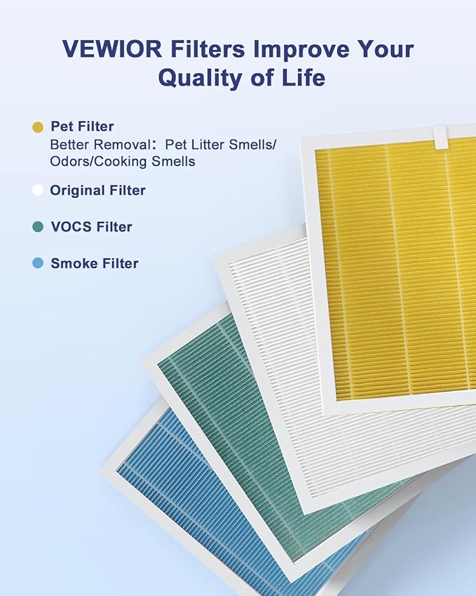 VEWIOR Official Replacement Filter True HEPA Replacement Filter, Compatible VEWIOR A3N Air Purifier, H13 True HEPA Filter for Air Cleaner, Pet Filter 1PCS