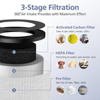 3 Pack TZ-K1 Replacement Filter Compatible with FreAire KN6391, Compatible with ToLife TZ-K1, Compatible with VOOPNU DH-JH12, for MK-01 MK-06, MJ012H, 3-in-1 Filter Replacement for Smoke Pollen, White