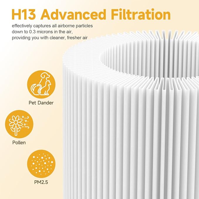 2 Pack Air Mini PECO-HEPA Replacement Filters Compatible with Molekule Tri-Power Air Mini and Air Mini+ Air Purifiers, 3 in 1 High-Efficiency Filtration System