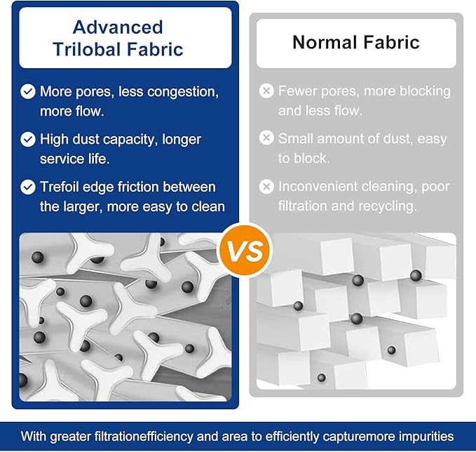 Miory 27002-0200S Pool Fliter Cartridges, Replacement for sta-rite 27002-0200S Pool and Spa D.E. Filter, Compatible with sta-rite PLM200 and System 2 Modular Media, with Air Bleed Assembly, 200 sq.ft
