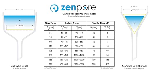 Filter Paper 7 cm Lab Qualitative Filter Paper for Chemistry, Standard Qualitative Grade 2-Slow Flow 70mm(100 Discs)