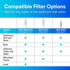 Filtrete Advanced Under Sink Quick Change Water Filtration Filter 3US-PF01, for use with 3US-PS01 System