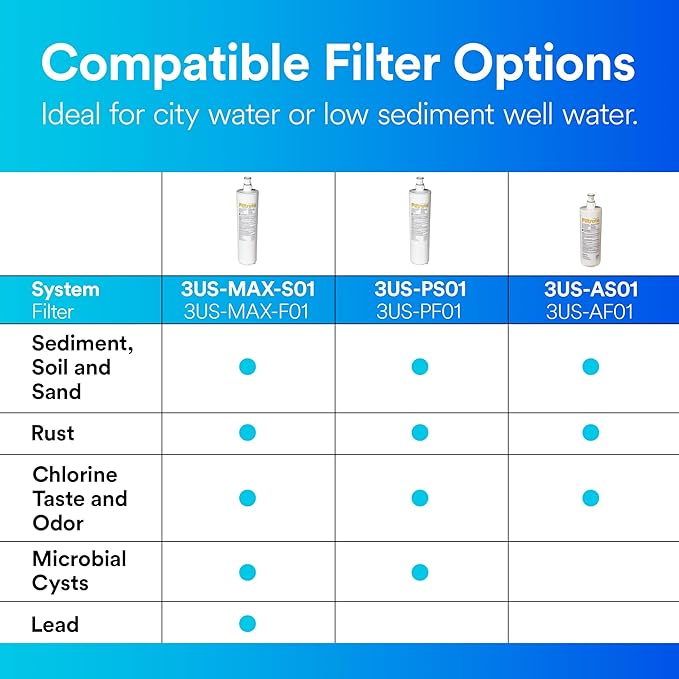 Filtrete Advanced Under Sink Quick Change Water Filtration Filter 3US-PF01, for use with 3US-PS01 System | (Pack of 2)
