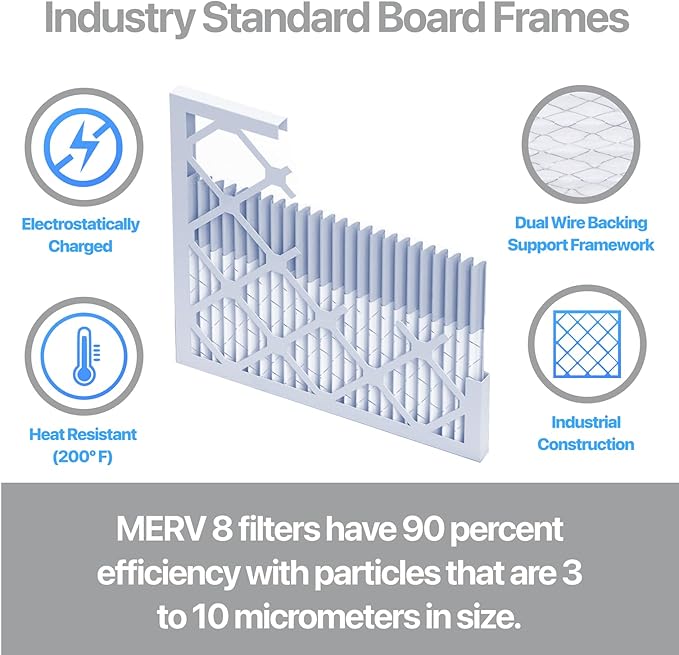 Filter King 21.5x23x1 Air Filter | 4-PACK | Carbon MERV 8 HVAC Pleated A/C Furnace Filters | MADE IN USA | Actual Size: 21.5 x 23 x .75"