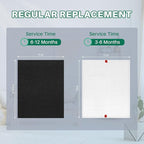 10 Pack C545 Replacement HEPA Filter Compatible with Winix C545 | Ture HPEA Filter S Only, Part number 1712-0096-00 and 2522-0058-00, 2 True HEPA Filter + 8 Activated Carbon Filters