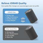 Air Pro HEPA Tri-Power Filter Compatible with Molekule Air Pro | Air Purifier, Multi-Stage Filtration System with Activated Carbon Air Pro Filter, 2 Pack