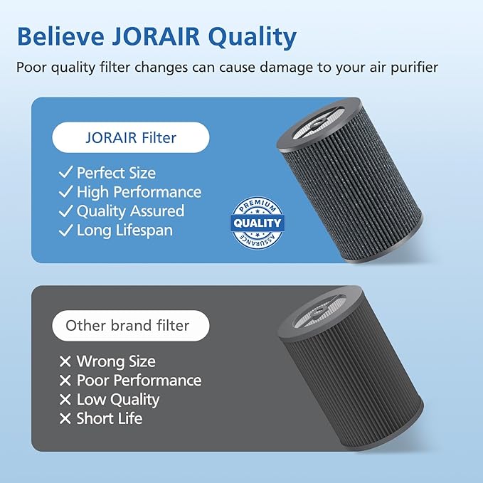 Air Pro HEPA Tri-Power Filter Compatible with Molekule Air Pro | Air Purifier, Multi-Stage Filtration System with Activated Carbon Air Pro Filter, 2 Pack