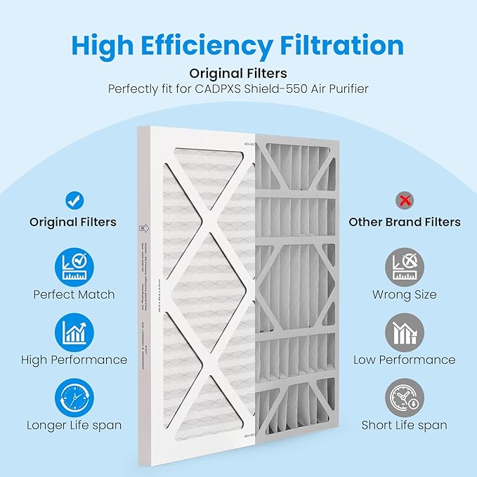 CADPXS MERV-10 Filter Replacement Set for CADPXS Shield 550 Air Scrubber (Pack of 5)