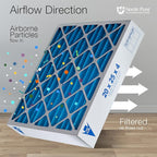 Nordic Pure 20x25x4 (Actual Size: 19 1/2 x 24 1/2 x 3 5/8) Pleated MERV 7 Air Filters 6 Pack