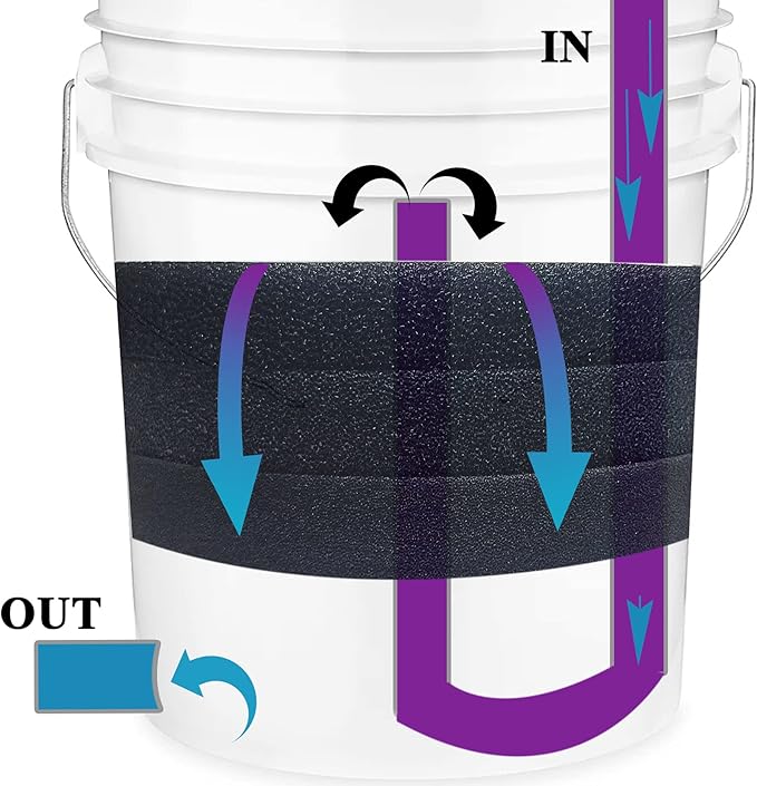 Aquarium Pond 5 Gallon Bucket DIY Bio Sponge Filter Media Pad Rounded 11x11 (50ppi 3 Pack)
