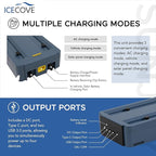 IceCove Portable Air Conditioner with Add-on Battery & Solar Panel, 2500BTU AC Unit, 250W Low Power Consumption, 25.5VDC, 2 Fan Speed, 3 Light Mode for Tent Camping RV Truck Van Life Home, Blue