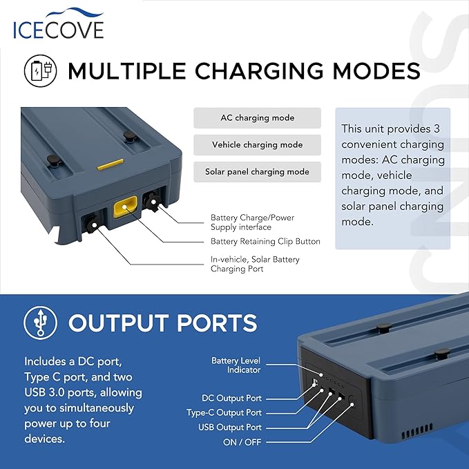 IceCove Portable Air Conditioner with Add-on Battery & Solar Panel, 2500BTU AC Unit, 250W Low Power Consumption, 25.5VDC, 2 Fan Speed, 3 Light Mode for Tent Camping RV Truck Van Life Home, Blue