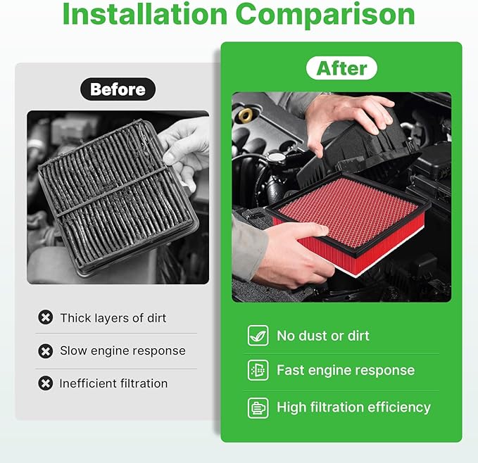 2PCS Engine Air Filter Fit for 2016-2023 Toyota Tacoma 3.5L, 2013-2021 Tundra 4.0L 4.6L 5.7L, 2014-2022 Sequoia 5.7L Engine Filter Replacement Automotive Accessories# CA11895 17801-0P100
