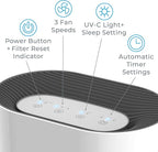 Pure Enrichment PureZone Air Purifier for Bedroom & Living Room, 4-Stage Filtration & UV-C Light, H13 HEPA Filter Helps Remove Bacteria, Pet Hair Dander, Allergens, Germs, Smoke, Dust (White)