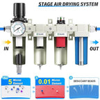 TAILONZ PNEUMATIC 3/4 Inch NPT 0-240 PSI Industrial Grade 4 Stage Air Drying System, Double Particulate Filter, Coalescing Filte,Desiccant Dryer and Air Regulator (Automatic Drainage）