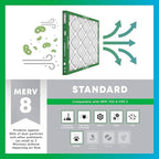 Filterbuy 20x25x5 Air Filter MERV 8 Essential Dust & Allergy Defense (2-Pack), Pleated HVAC AC Furnace Filters for Trion Air Bear, Generalaire, Skuttle, and More (Actual Size: 19.63 x 24.13 x 4.88)