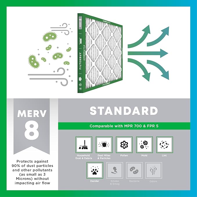 Filterbuy 12x20x2 Air Filter MERV 8 Essential Dust & Allergy Defense (5-Pack), Electrostatic Pleated HVAC AC Furnace Filters Replacement, Made in USA (Actual Size: 11.50 x 19.50 x 1.75)