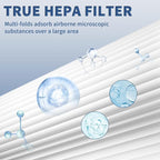 4 Pack C545 True HEPA Replacement Filter S Compatible with Winix C545, B151, P150, 9300 Air Purifier Replacement for Winix S Filter Part 1712-0096-00 and 2522-0058-00 by Funmit