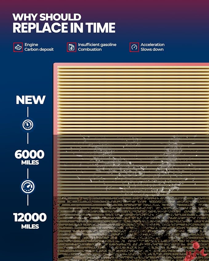 KAX Engine Air Filter, CA12377 Replacement for Toyota Avalon 2019-2022, Camry 2018-2022, Highlander 2020-2022, Toyota RV 2019-2022, Lexus ES350 2019-2022, Advanced Air Filter Media